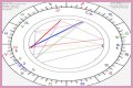 Astrology Birth Chart of Wesley Willis (Punk Singer) 2024